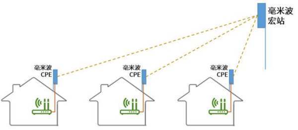 小红书cpe是什么意思