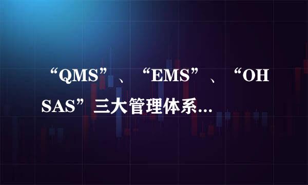 “QMS”、“EMS”、“OHSAS”三大管理体系各代表什么?