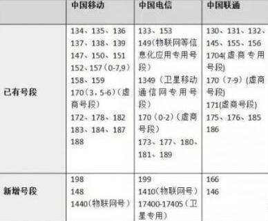 199开头的电话号码显示中国圆述国殖南族只滑即号千是哪里的电话