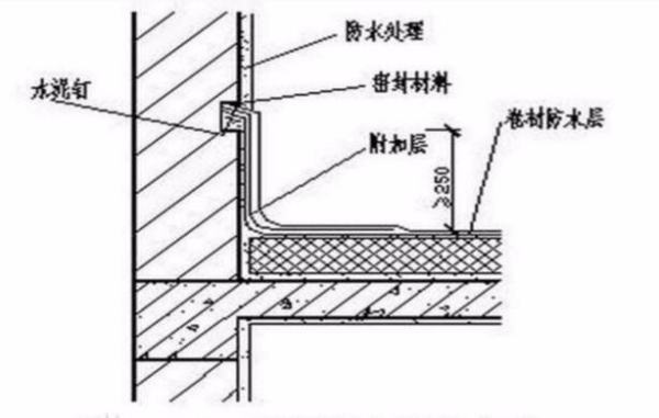 什么是屋面泛水，致衣倍述什么是屋面泛水知识