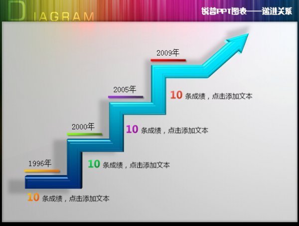 递进关系的关联词有哪些?