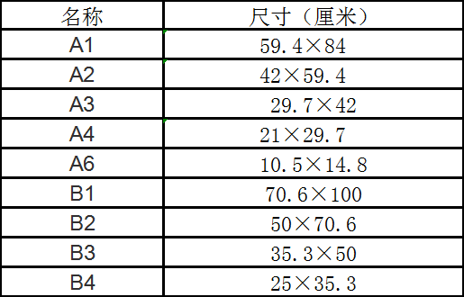 B5和A5的纸张有什么不同？