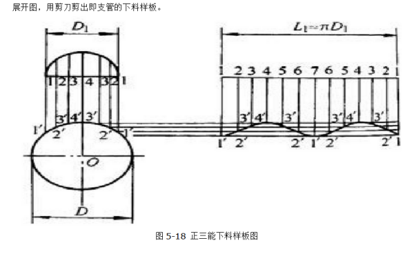 管道三通来自怎么放样？