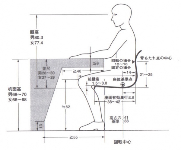 电脑桌子的最佳高江里陈决飞示接度是多少?