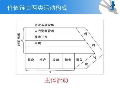 什么是价值链？