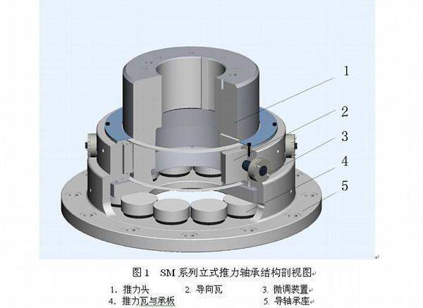 什么来自是推力滑动轴承 呢