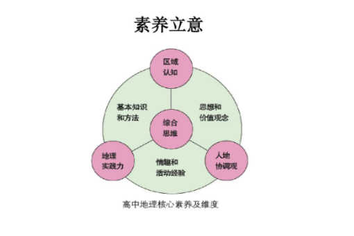 学科核心素养是什么？