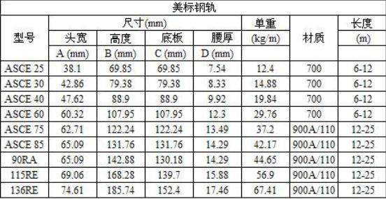 型号和规格有什验激么区别