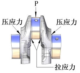 应力集中是什么意思?