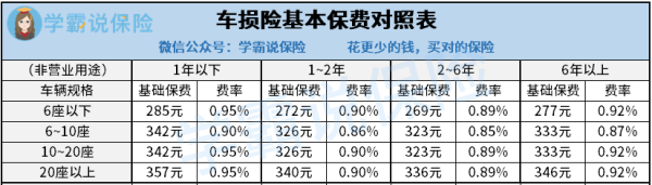 车险的交英神弱强险多少钱