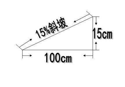 路面2%的坡度是怎么样算出来?