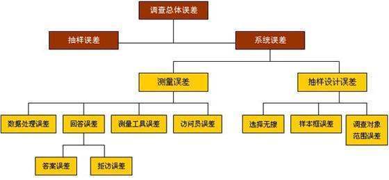 什么是定量调查方法?