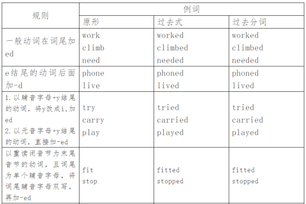 动词的过去式构成的规则