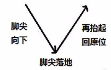 如何打节拍