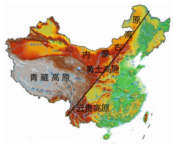 四来自大高原四大盆地三大平原三大丘陵的名称是什么?