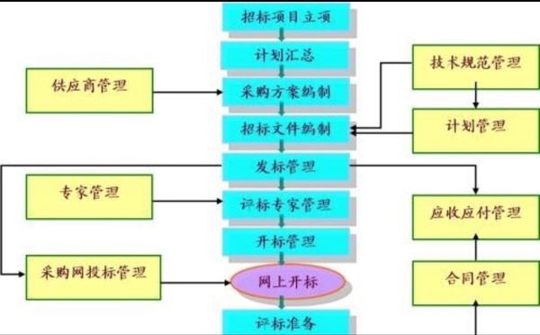 怎样申来自请加入评标专家库。我有高级职后特飞阻足倍苦行陈位务，想申请加入评标专家省守妒互库，请问在哪里申请呢?