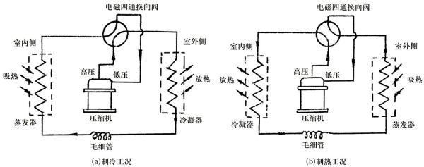 空调制搞眼治热原理是什么