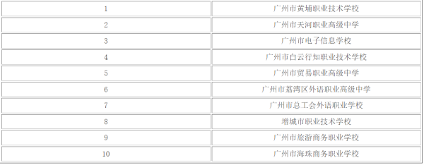 广州市职业学校排行榜 前十名