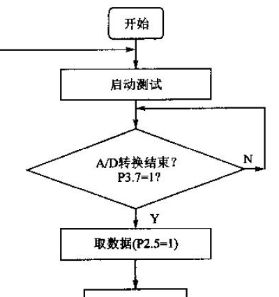 初始化是什么意思?