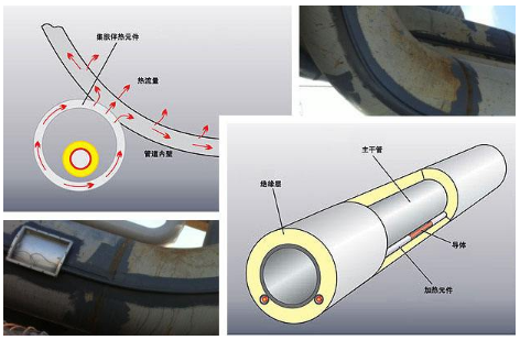 什么是趋肤效应？