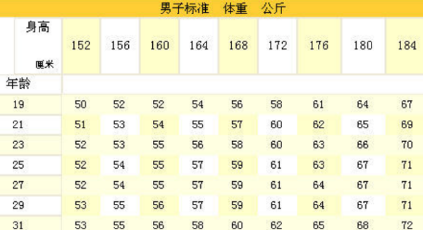 怎样计算身高（m）的平方