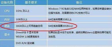 Win10系统有多大？