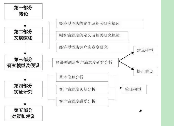 开题报告研究思路怎么写?