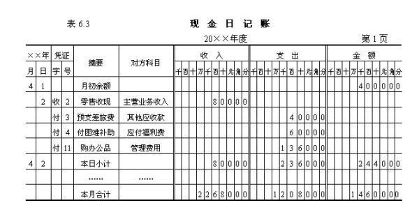 手工账填写好的样本（含记账凭证、记账凭证汇总表. 现金日记账、银行日记账、总账、明细账）