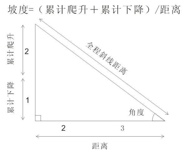 坡度怎么算