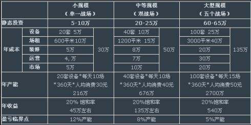 人工成本投入产出率是什么