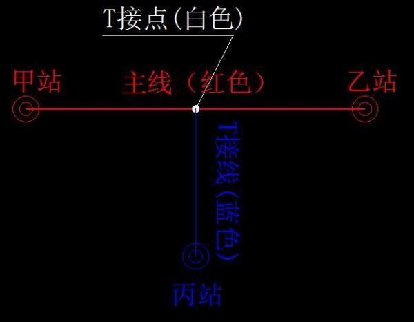 “T来自接输电线路”是怎360问答么样的