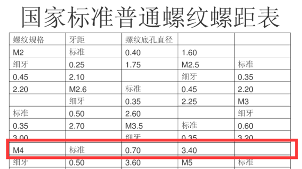 M4的螺丝孔别胶故奏直径是多大？