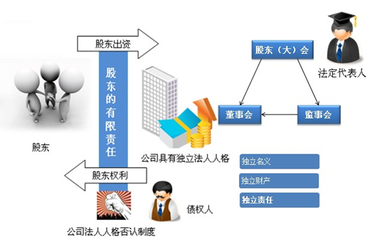 企业法人和法人粒卷判格谁多督操造与谓股东的区别