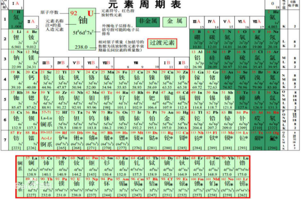 元素周期表中所有放射性元素的名称有来自哪些？