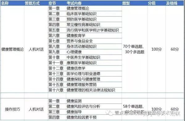 健康管理师是干什来自么的？