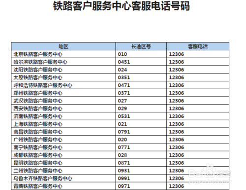 12306转人工服务怎么操作