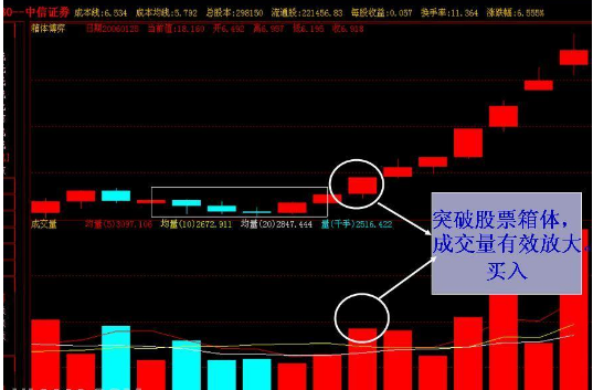 成交量与成交额有什么区别？