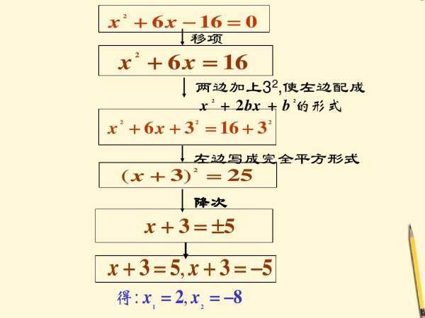 用配方法解一元二次方程的步骤是什么？