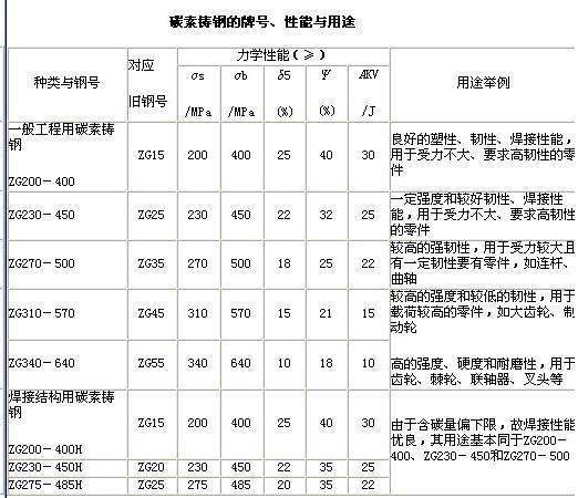 Z采为缩预确急G310-570是属于什么材质的？