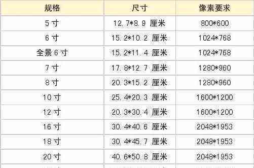 16寸是多少厘米?？