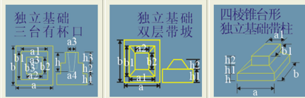 柱墩和独立柱基础有什么区别？