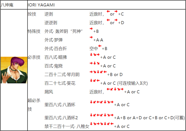 拳皇胡军银运卷基期97八神出招表