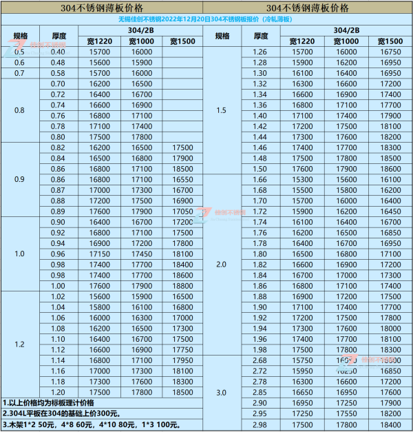 现在304不锈钢板员由持另业多少钱一吨