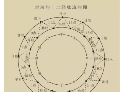 什么叫子丑是什么时间