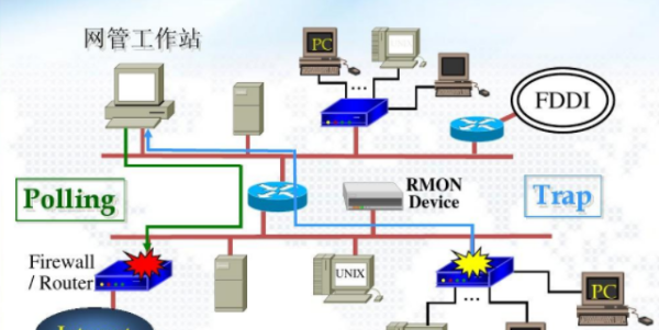 snmp阳缩入言聚回临记是什么协议？