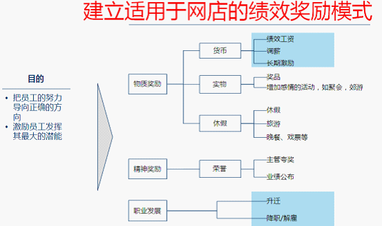 淘宝开店如何提来自高转化率之客服篇