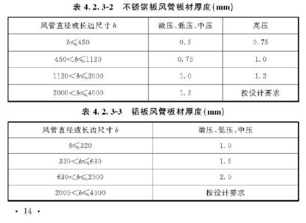 通风与空调工程设施验收规范gb50234-2016的通风管道厚度是多少？