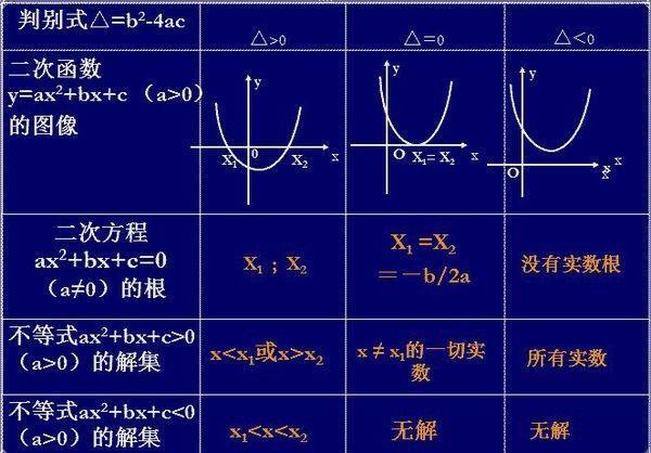 二次函数的最值公式是什么？