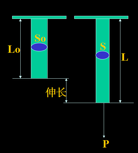 应力应责岁许肉理实滑护纸变的概念