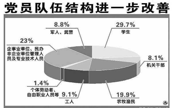 发展党员，必须由（）名（）党员作入党介绍人